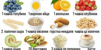 Фитнес перекусы