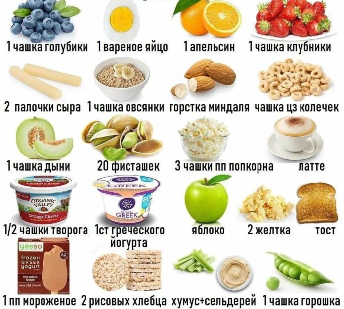 перекусы Фитнес перекусы