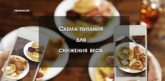 Здоровая схема питания для тех, кто хочет снизить свой вес