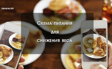 Здоровая схема питания для тех, кто хочет снизить свой вес