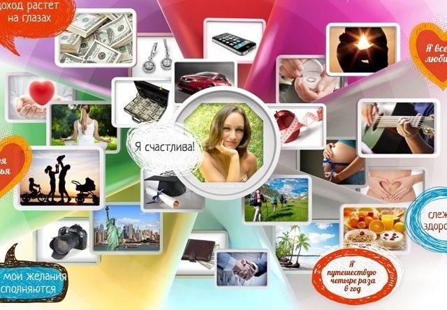 karta Как составить карту желаний