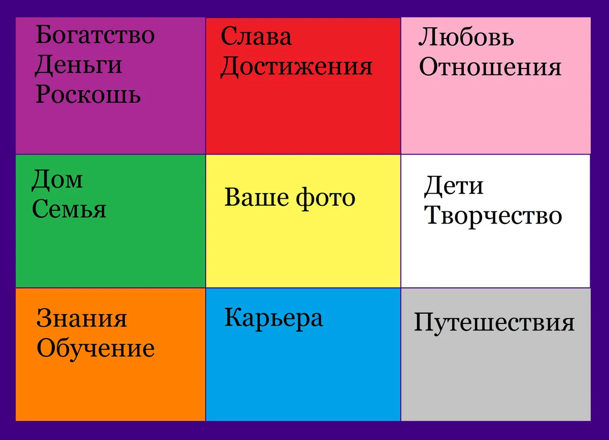 карта желаний