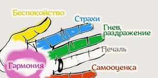 Ваши пальцы волшебным образом влияют на ваши эмоции — Это интересно !