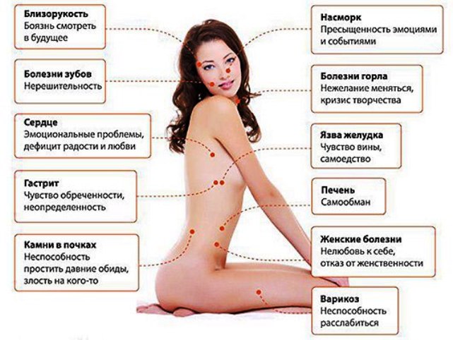 Психосоматика почему болит