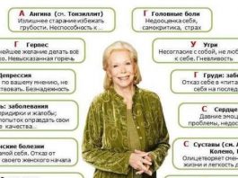 Психосоматика — почему болит и что это значит Психосоматика почему болит