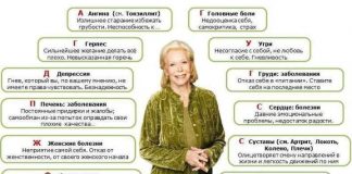 Психосоматика — почему болит и что это значит Психосоматика почему болит
