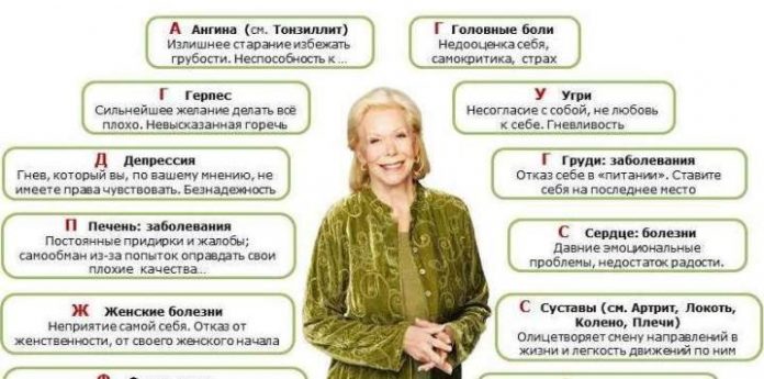 luiza-hey Психосоматика почему болит