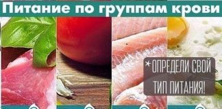 Питание по группам крови