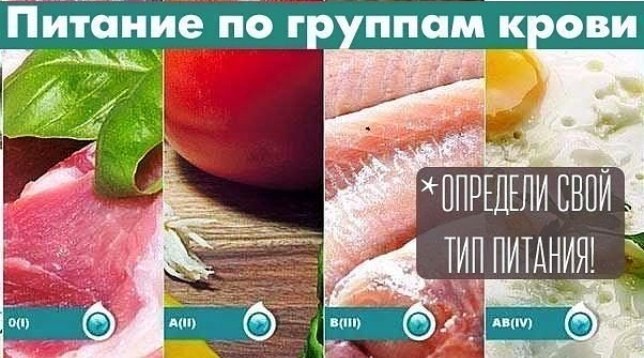 Питание по группам крови Питание по группам крови
