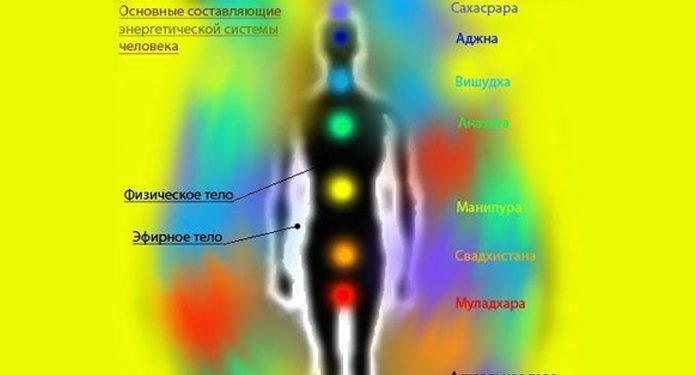 Блоки в телах, их причины и как исправить