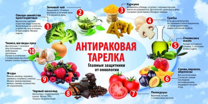 Антираковая-тарелка1
