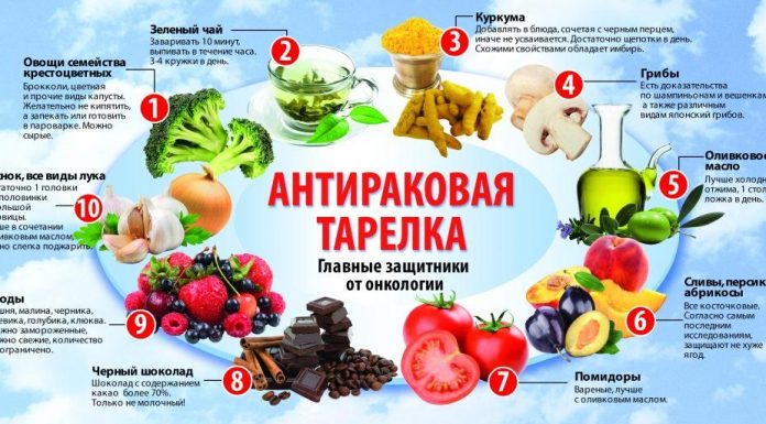 Раковые клетки умирают, когда вы едите эти продукты. Включите их в свой рацион уже сейчас