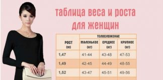 Вот таблица, где написан идеальный вес для вашего роста и телосложения
