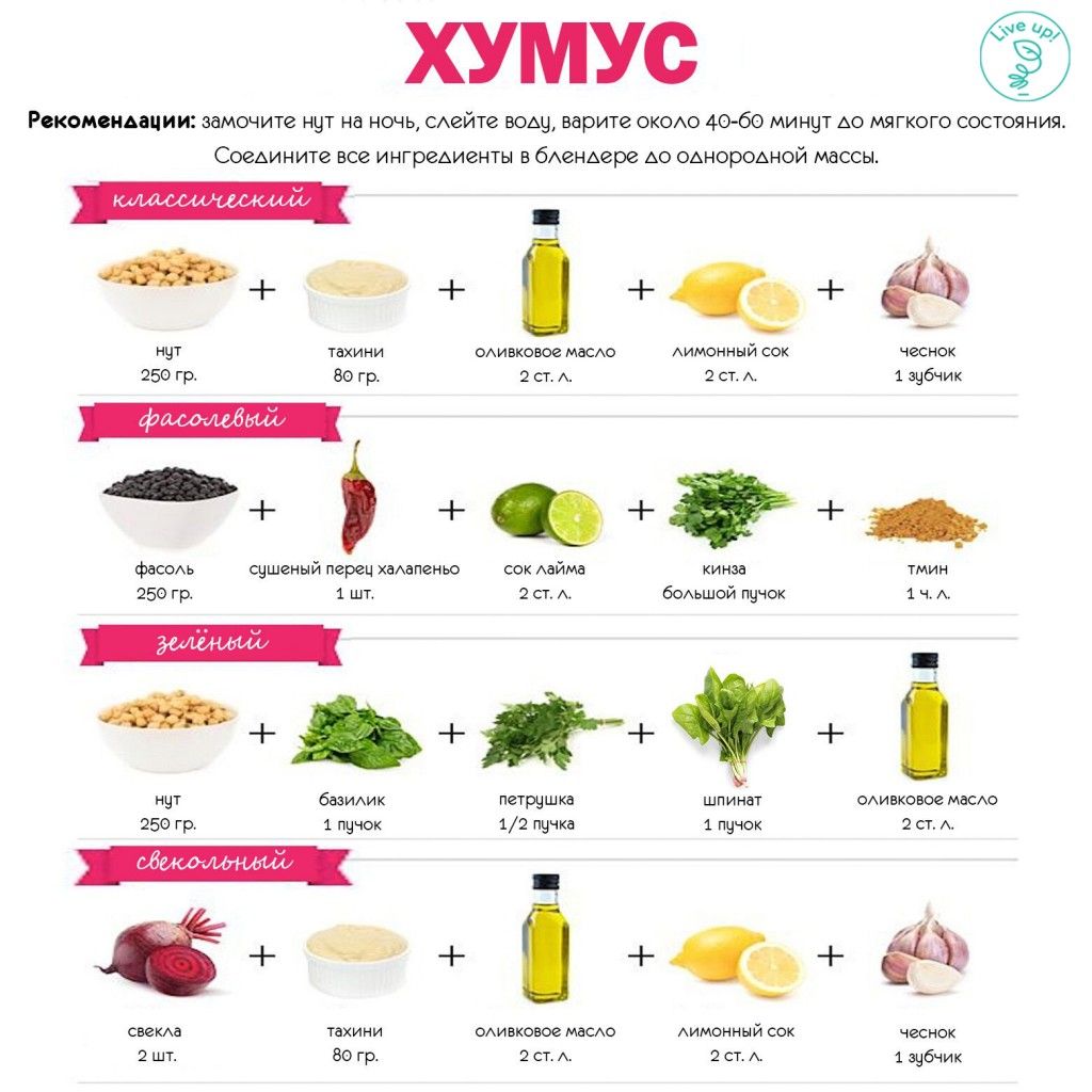 Как приготовить хумус дома 