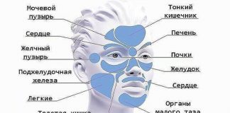 Как узнать о своих болезнях по лицу?