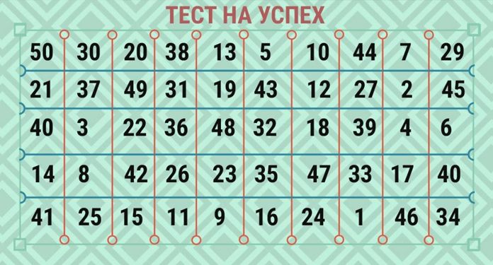 Хотите узнать, ждет ли Вас успех? Просто выберите число и узнаете, что Вас ждет