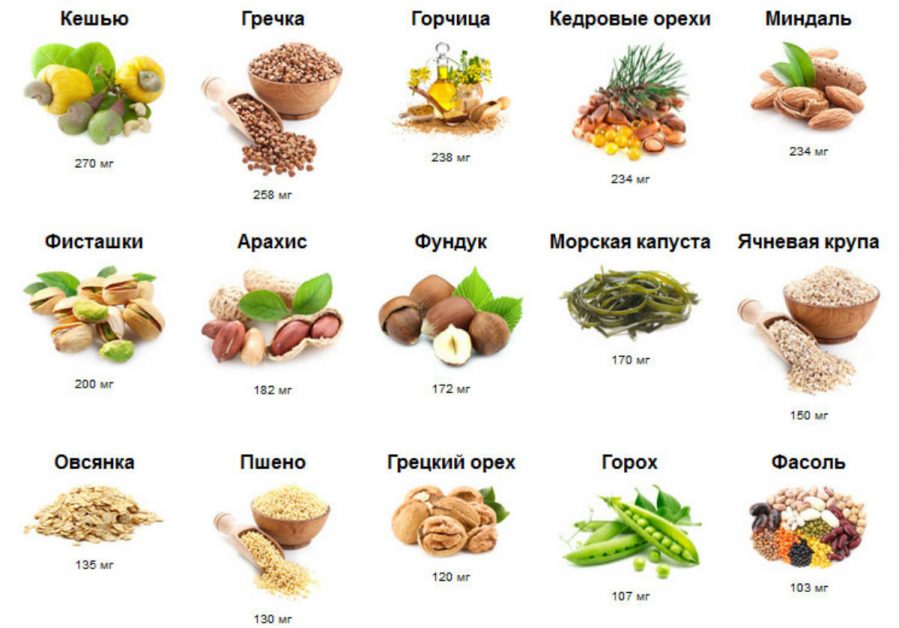 содержание магния в продуктах