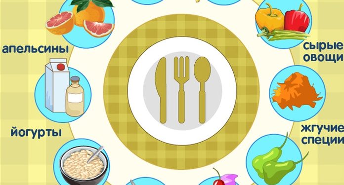 Продукты которые нельзя есть натощак, чтобы не испортить себе желудок! Памятка для каждого!