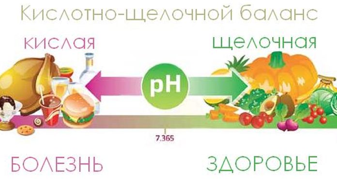 Подщелачивайте ваше тело и боритесь с болезнями с этими 10 продуктами!