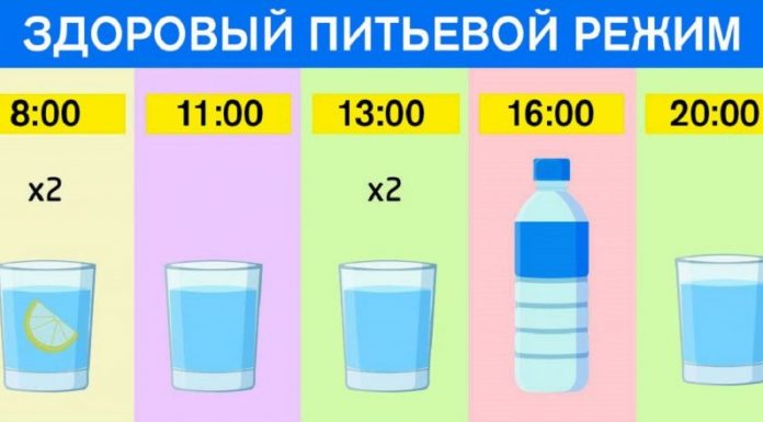 График питья для худеющих: ешь что хочешь и пей воду по часам. Результат — минус 15 % жира! График питья для худеющих: ешь что хочешь и пей воду по часам