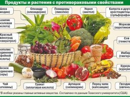 Прислала зам. онкоцентра после конференции по профилактике рака СКАЖИ «НЕТ!»: