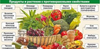 Прислала зам. онкоцентра после конференции по профилактике рака СКАЖИ «НЕТ!»: