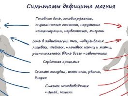 Домашний напиток с магнием избавляет от тревожности за 1 неделю напиток с магнием