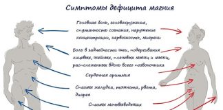 напиток с магнием