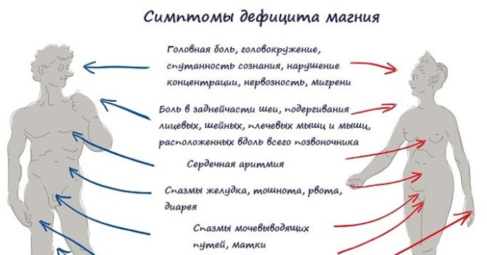 напиток с магнием