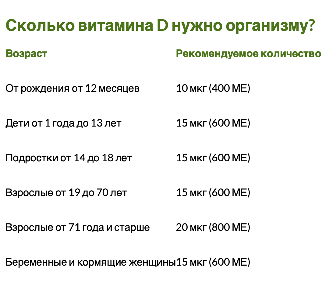 сколько нужно витамина D